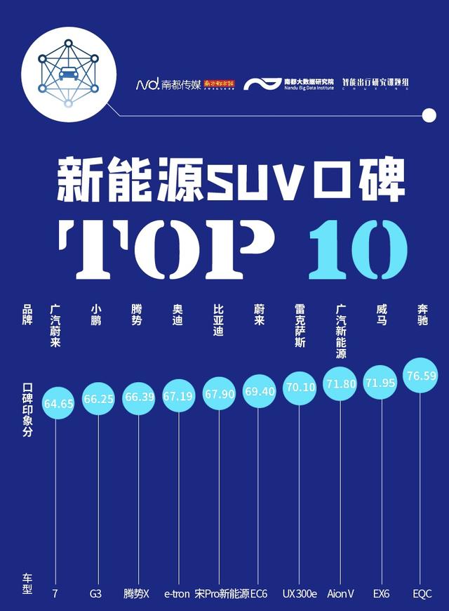 内饰、做工成吐槽重灾区，《2020新能源汽车口碑榜》发布