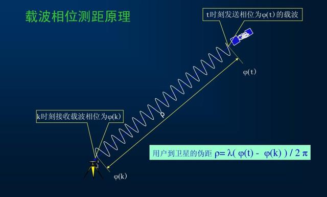 手机怎么连接北斗导航？正确打开方式是这样的，收费的都是假的