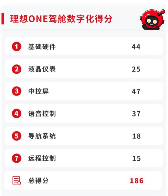 乘车御剑▲这些车的驾驶舱最有科技感，买了你就是朋友圈最“潮”的人