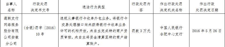 中国|通联支付安徽分公司违法遭罚 大股东为万向控股