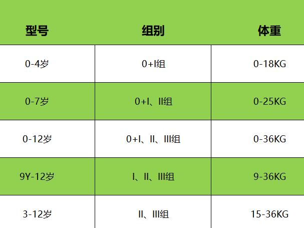超级宝妈|安全座椅怎么选？德国Osann欧颂NIK360旋转安全座椅