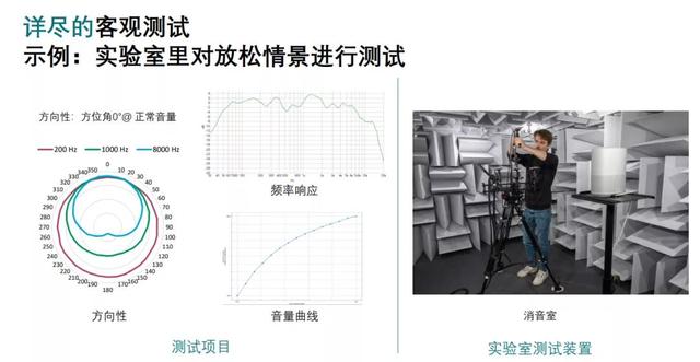 这一次 DXOMARK 把目标对准了无线音箱