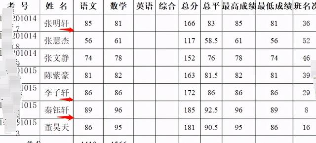 一个班就有11个“轩”，父母本以为雅致的名字，最后却烂大街