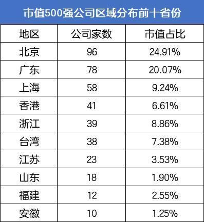 超燃100秒！看中国资本竞争力五年变迁