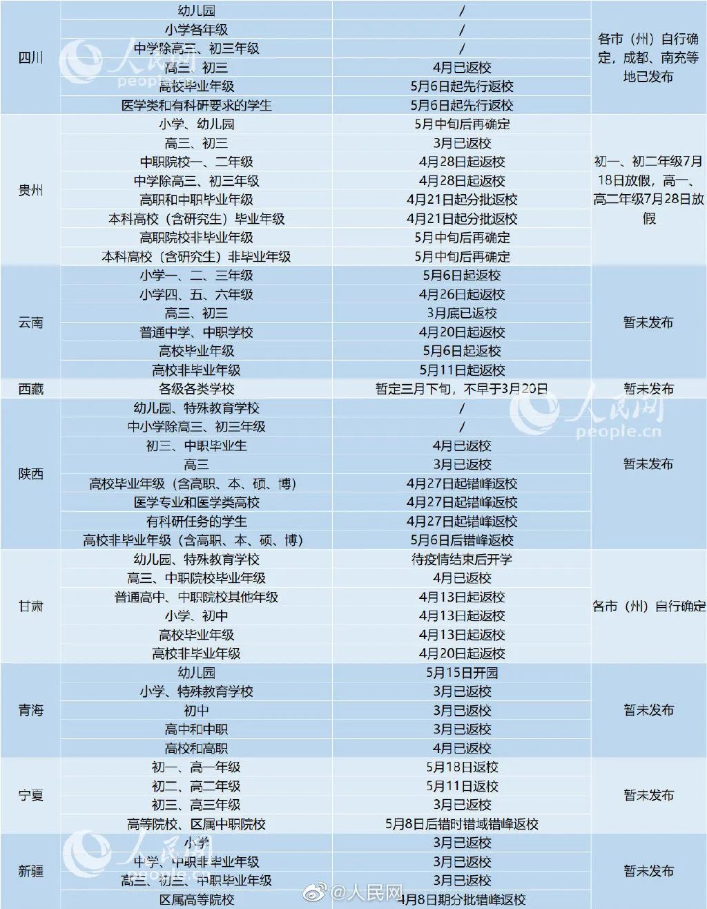 「夏以乔木」开学即期中！31个省市返校时间&暑假时间来了！复课第一个月，必须重视！（家长和孩子都读一读）
