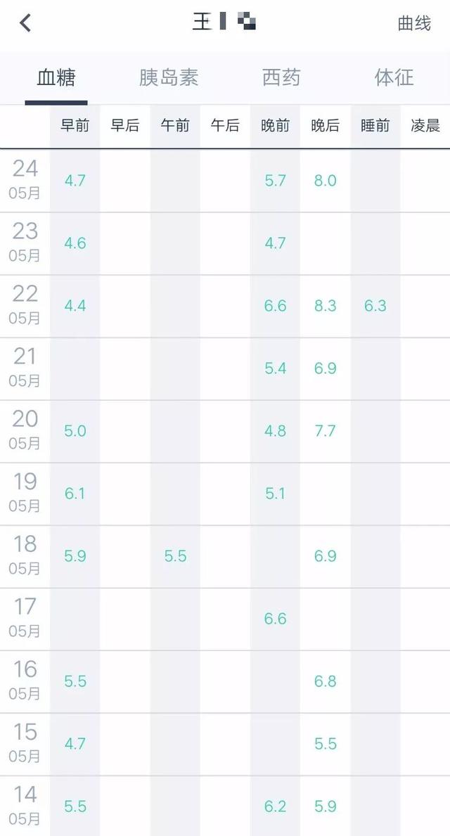 患糖尿病3次住院信心全无，结缘中医，3天改善1个月逆转