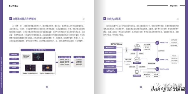 阿里云城市大脑数据智能解决方案