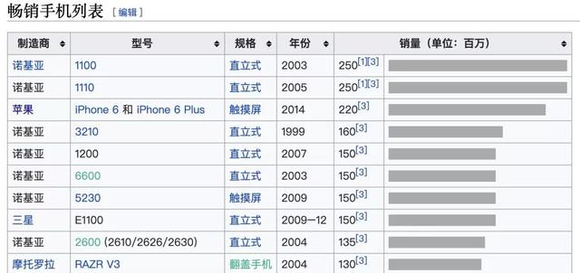 被苹果干掉的这手机，悄悄杀回来了