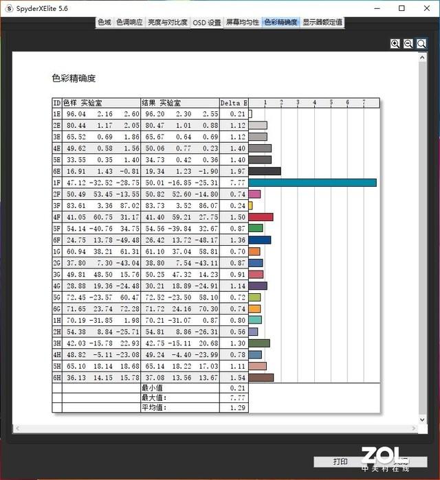 有颜有实力 全新惠普星14高性能轻薄本评测