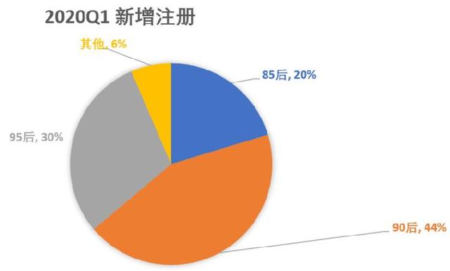 奋斗吧小青年|新一代宝爸画像：95后“来势汹汹”，“朝八晚九”关注宝宝妈妈变化