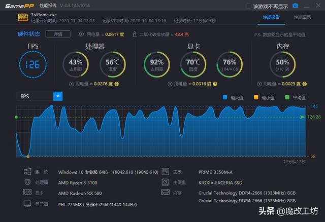 矿难了！500元 AMD470570580挖矿显卡复活抛售