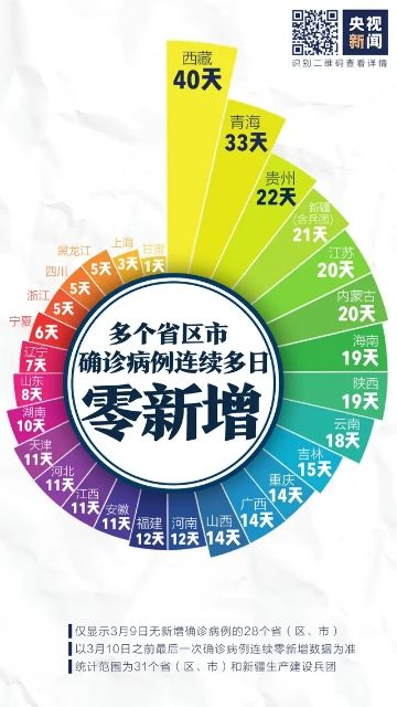 暖先生格调■摘口罩、开学、恢复正常生活，3月底指日可待！当孩子不想学习时，给他讲讲这3个人！