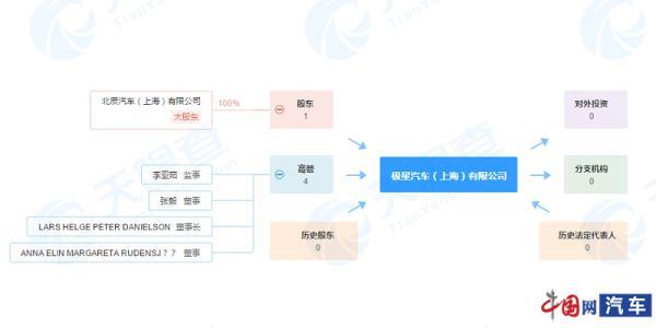 中国网@吉利和沃尔沃合资电动汽车品牌“极星”成立新公司
