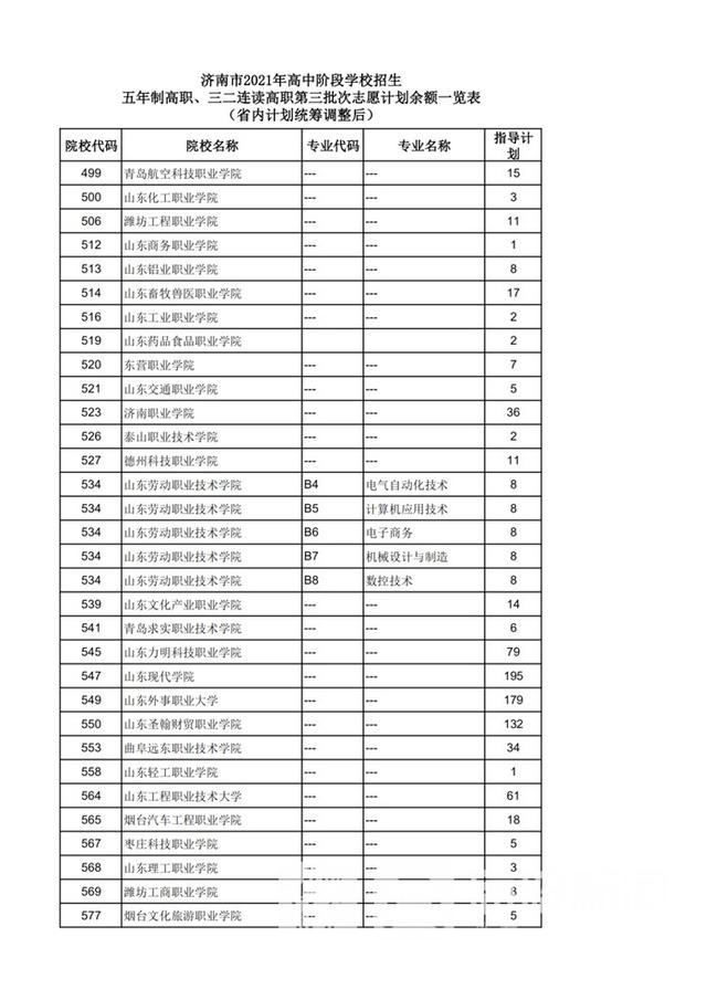 学校|2021济南中考｜中考第三批次志愿填报各学校剩余招生计划公布 这些学校还可报名