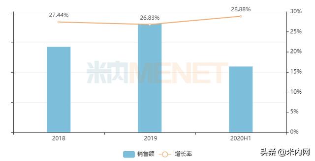 4亿替尼品种石药获批并过评，正大天晴已占七成市场