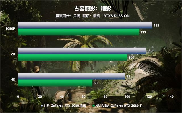 更多的选择 耕升 RTX 3080 追风性能全方位评测来袭