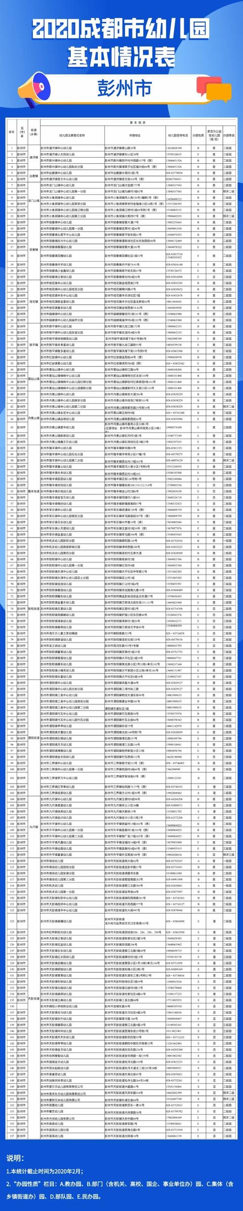 「你的育儿经」实用！2020年成都全市幼儿园名单看这里