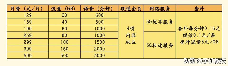 超56万5G用户重返4G，这次不夸5G，它的3个缺点太致命