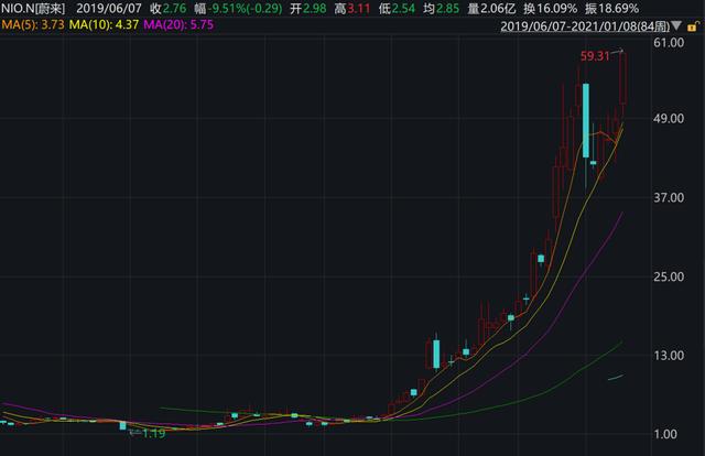 反击特斯拉，蔚来推出续航超1000公里新车，定价被吐槽，固态电池能否颠覆行业？