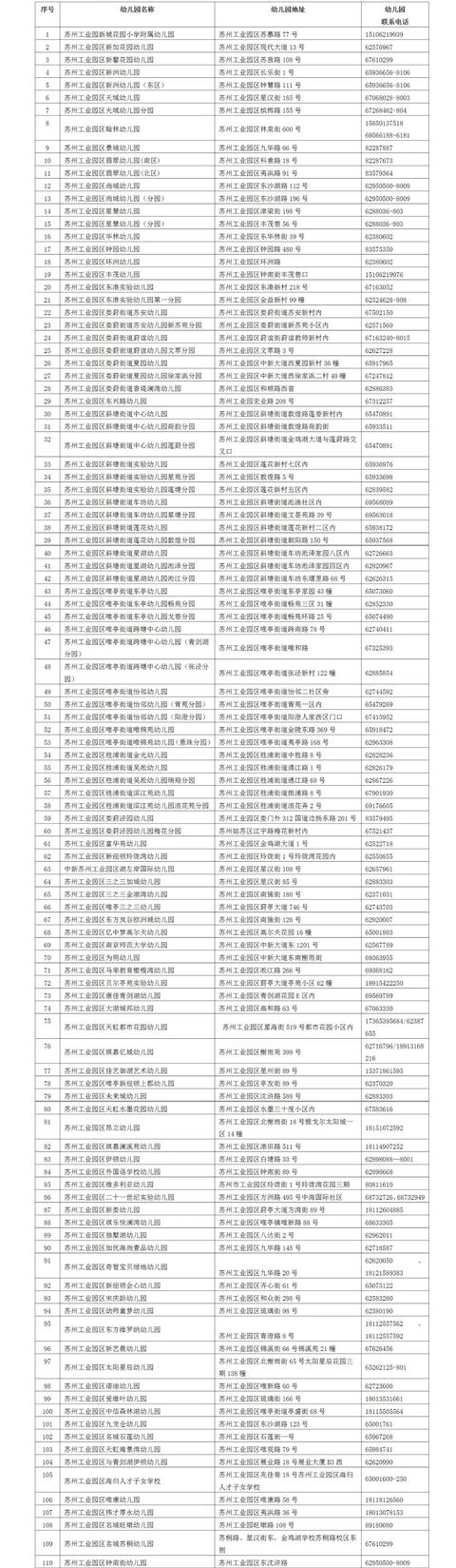 雪莲花|来了！苏州城区招生幼儿园一览表