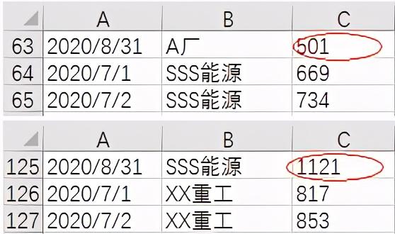 Excel的数据可视化和Python的有什么不同？