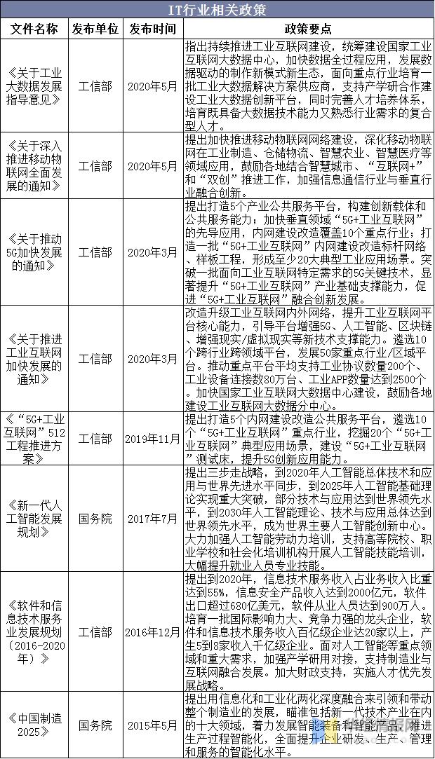 中国IT高教行业市场现状分析，高素质IT人才供需缺口巨大