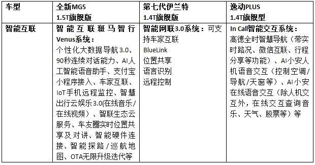 针尖对麦芒的比拼！10万级轿跑让年轻人如何选择