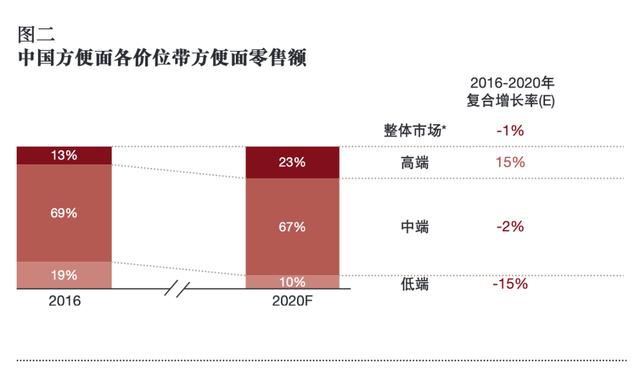 今麦郎IPO：斗不过对手，拧不过时代