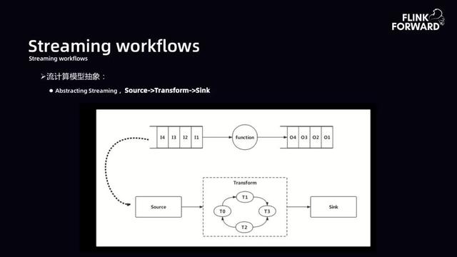 bilibili 实时计算平台架构与实践