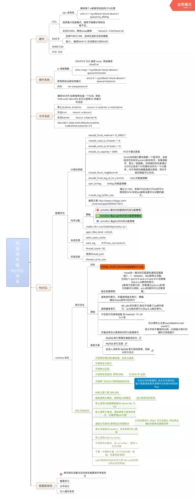 叼！阿里Mysql三位封神专家总结800页性能优化的千金良方