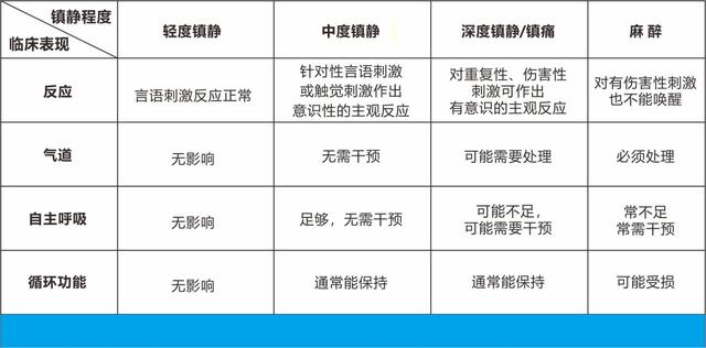 镇静|孩子不配合检查怎么办？这项技术可以帮您