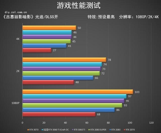 铭瑄RTX 3060 Ti iCraft OC 心之所向无畏无双