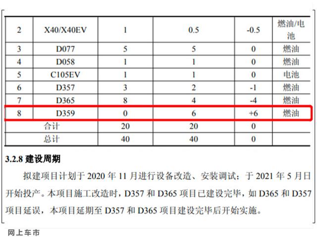 红旗H5“平民版”曝光，价格更低！搭第三代2.0T，明年就能买