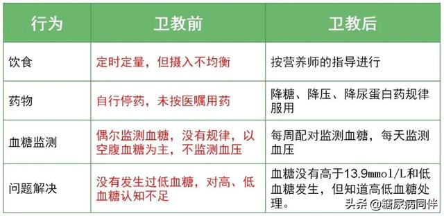 2型糖尿病伴肾病病的精细化照护治疗