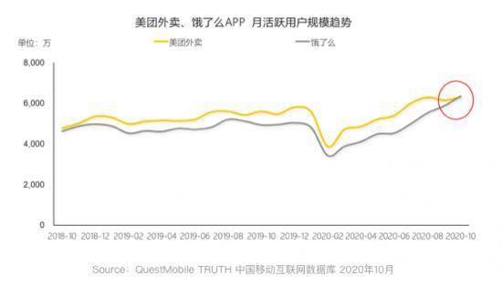 饿了么美团：正在经历一场不对称战争