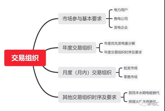 交易|7大变化促发展——《2021年四川电力交易指导意见》重点解读