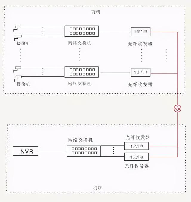 11种光纤网络通讯传输方案