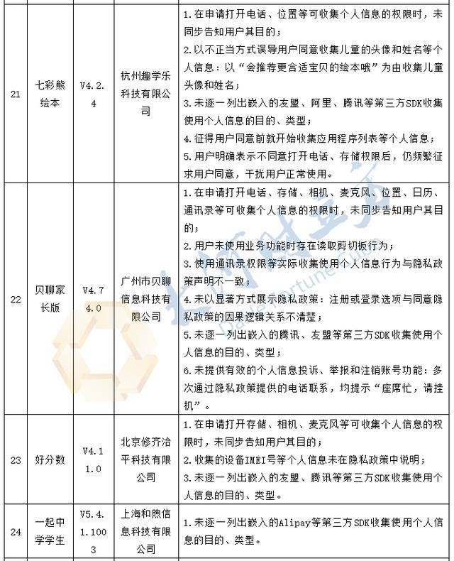 35款App存在个人信息收集问题 新浪微博、优信二手车等在列