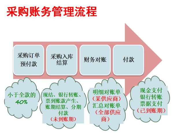 电商业账务处理流程：全网最全！一文精通！原来刷单竟这样做账