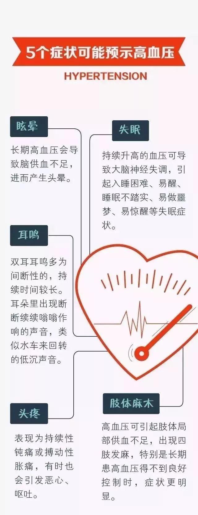 高血压|我国35岁以下高血压患者超7000万上热搜！医生：高血压正年轻化，4个元凶早发现