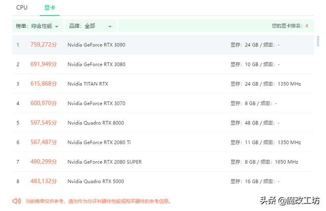 3199元AMD 5800X处理器鲁大师跑分73万，不敌I9