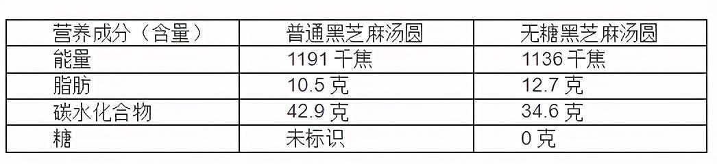 元宵汤圆怎么吃健康又不长胖？北京疾控提醒您