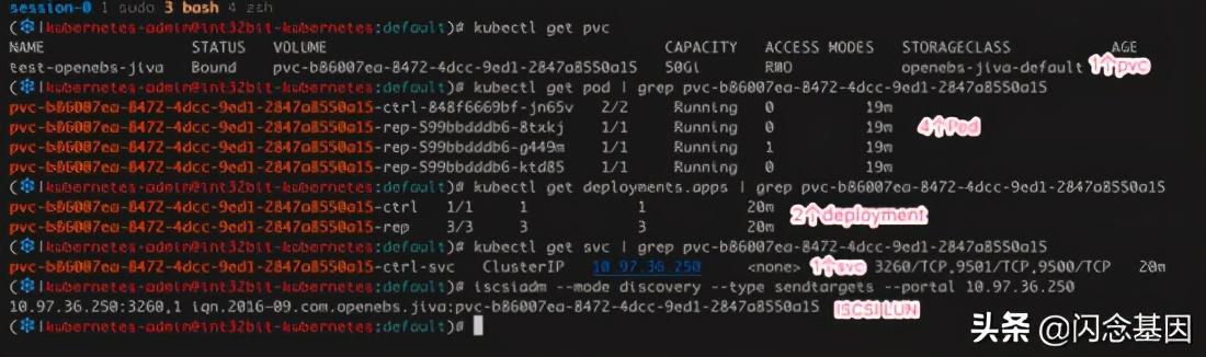 2万字长文：Kubernetes云原生开源分布式存储