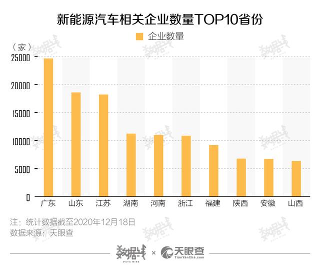 数据 | 全国28省涉及新能源造车项目，投资超万亿，未来产量是销量的6倍