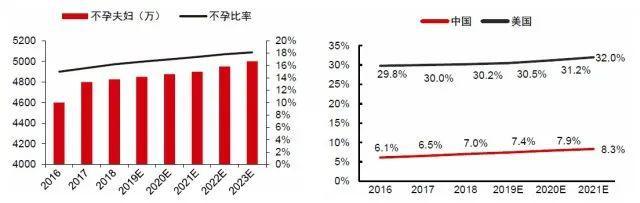 『你的育儿经』今年起 做试管婴儿可能需要多备一个「证」