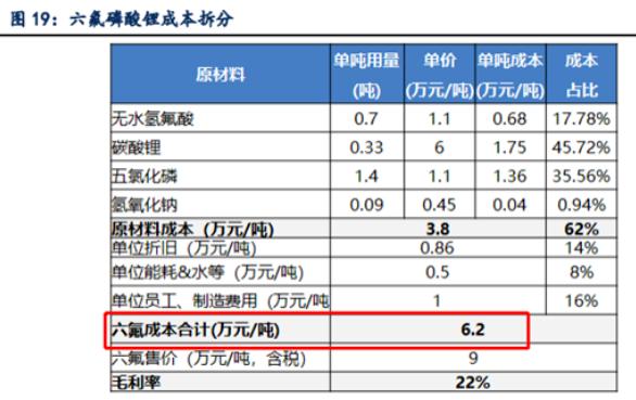 新能源汽车暴涨后，这2个细分明年供需缺口达40%