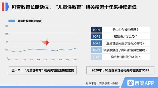 百度搜索大数据：成都儿童保护关注度全国前十