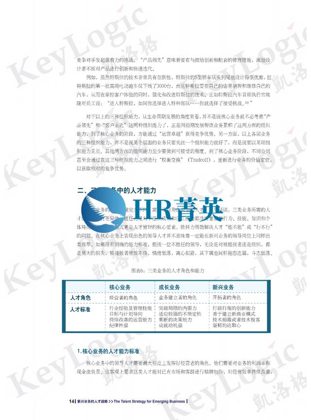 企业大学白皮书从1.0到10.0