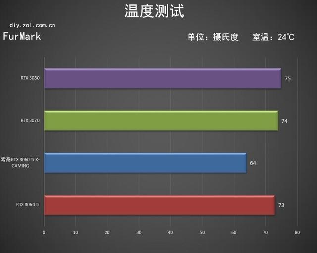 索泰RTX 3060 Ti X-GAMING OC评测 悦动随心