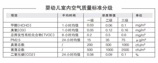 权威“双认可”，这款“母婴级”汽车一言不合丢出硬核数据